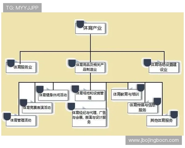 飞速体育推动体育产业链整合与创新发展实现多元化盈利模式