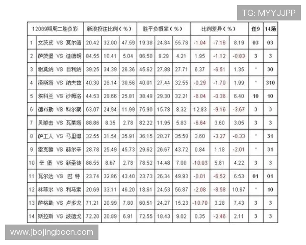足彩14场胜平负对阵分析与预测技巧全面解析助你提升投注胜率